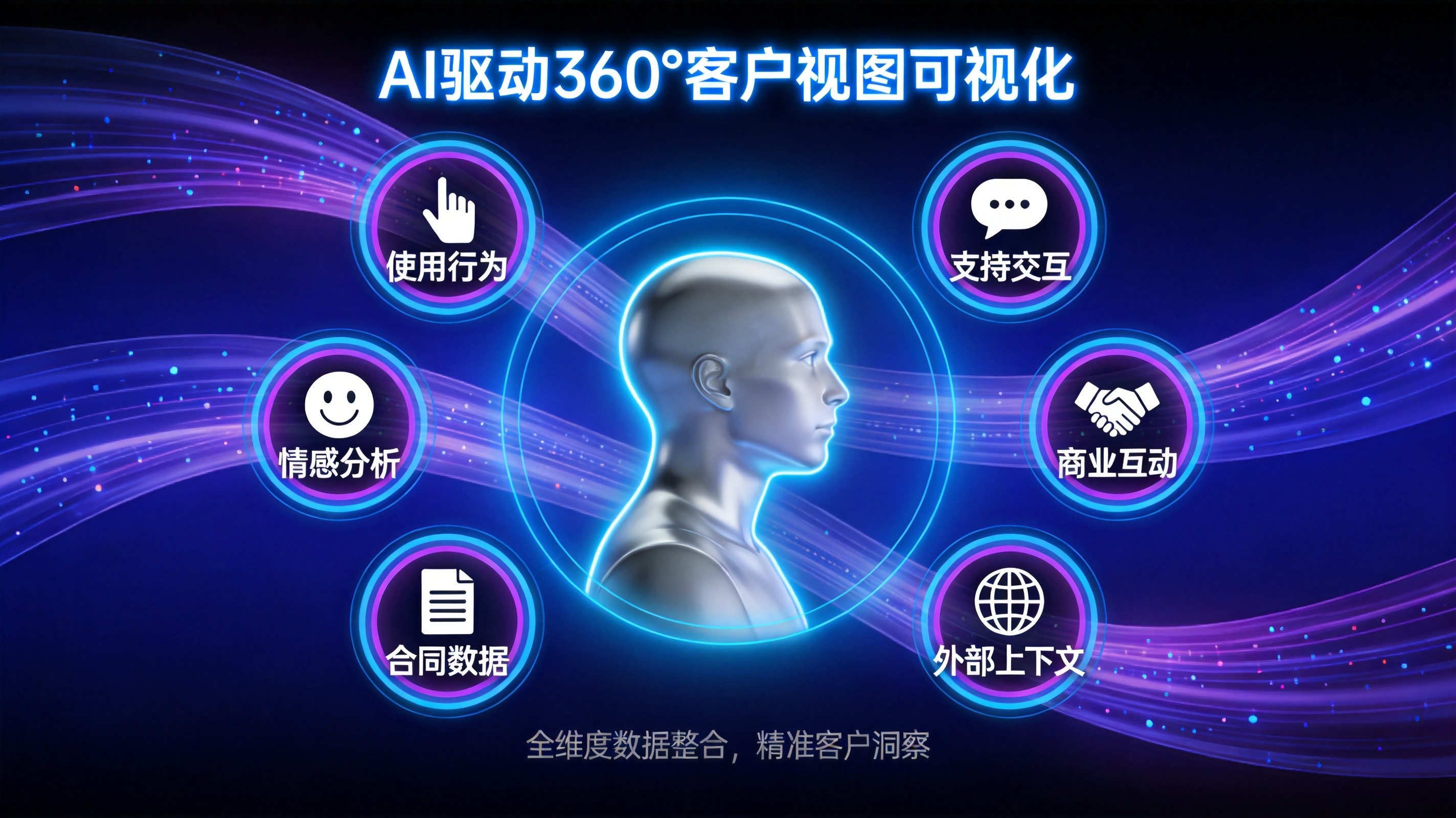 AI驱动的360度客户视图