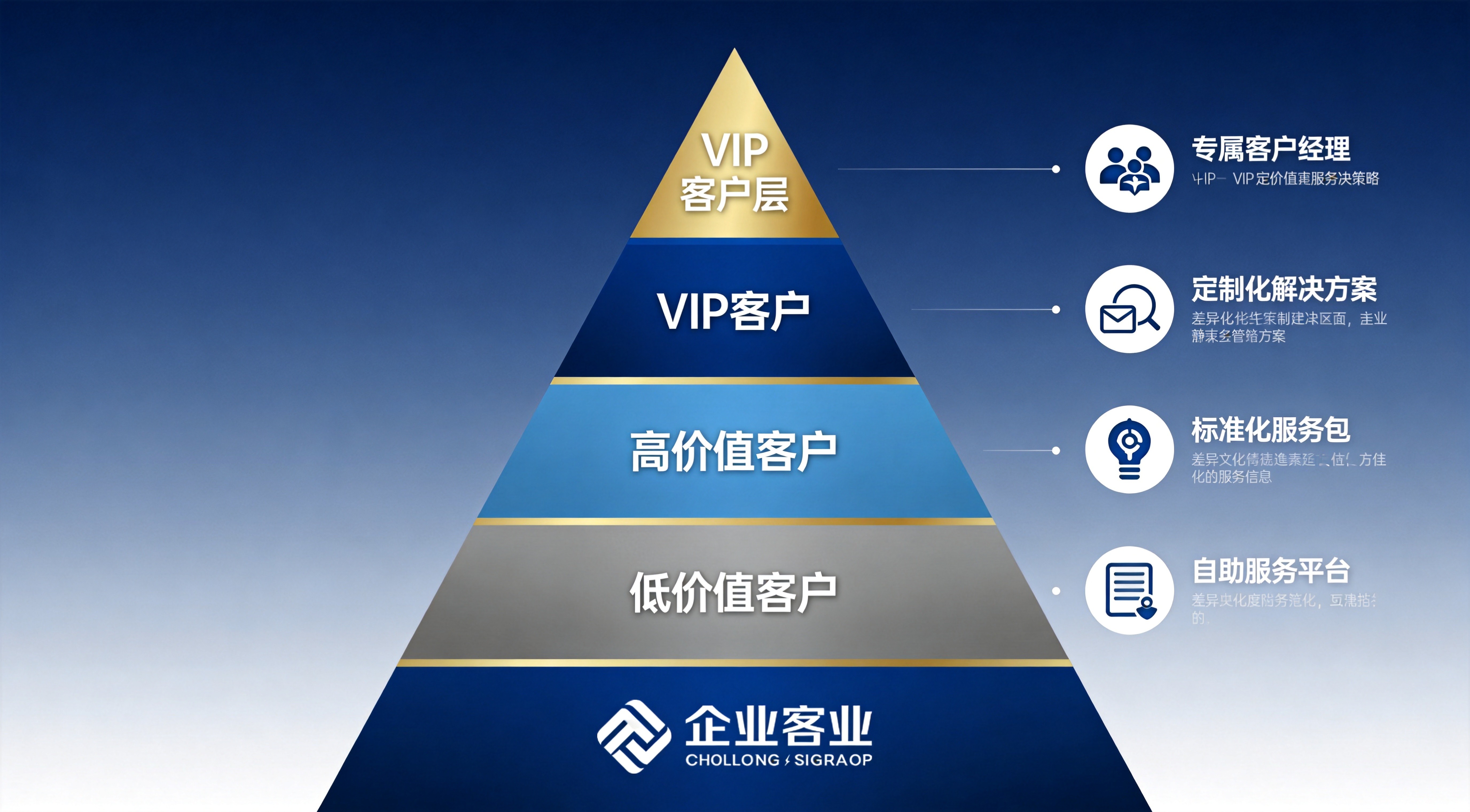B2B企业客户分层运营示意图