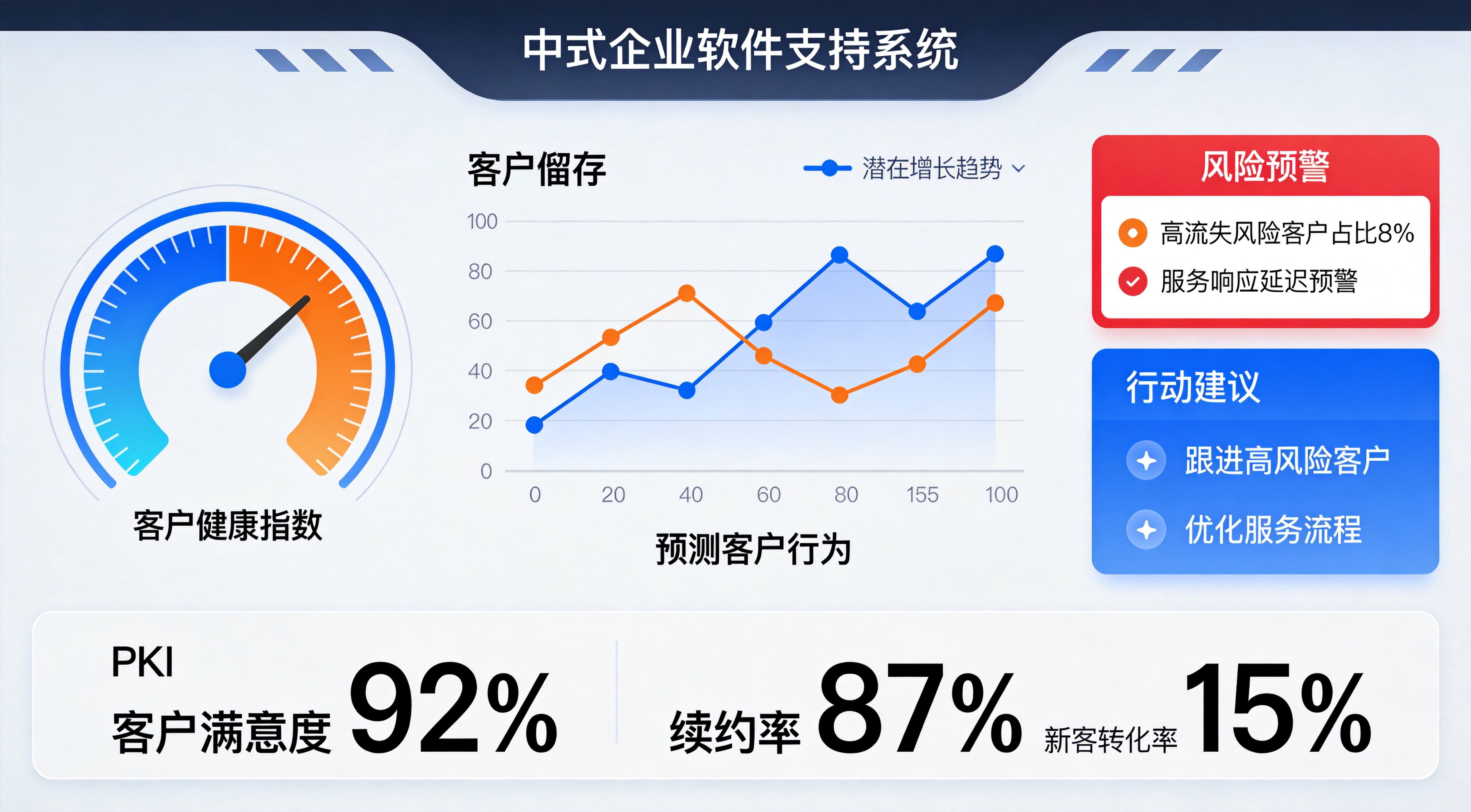 AI决策系统驾驶舱