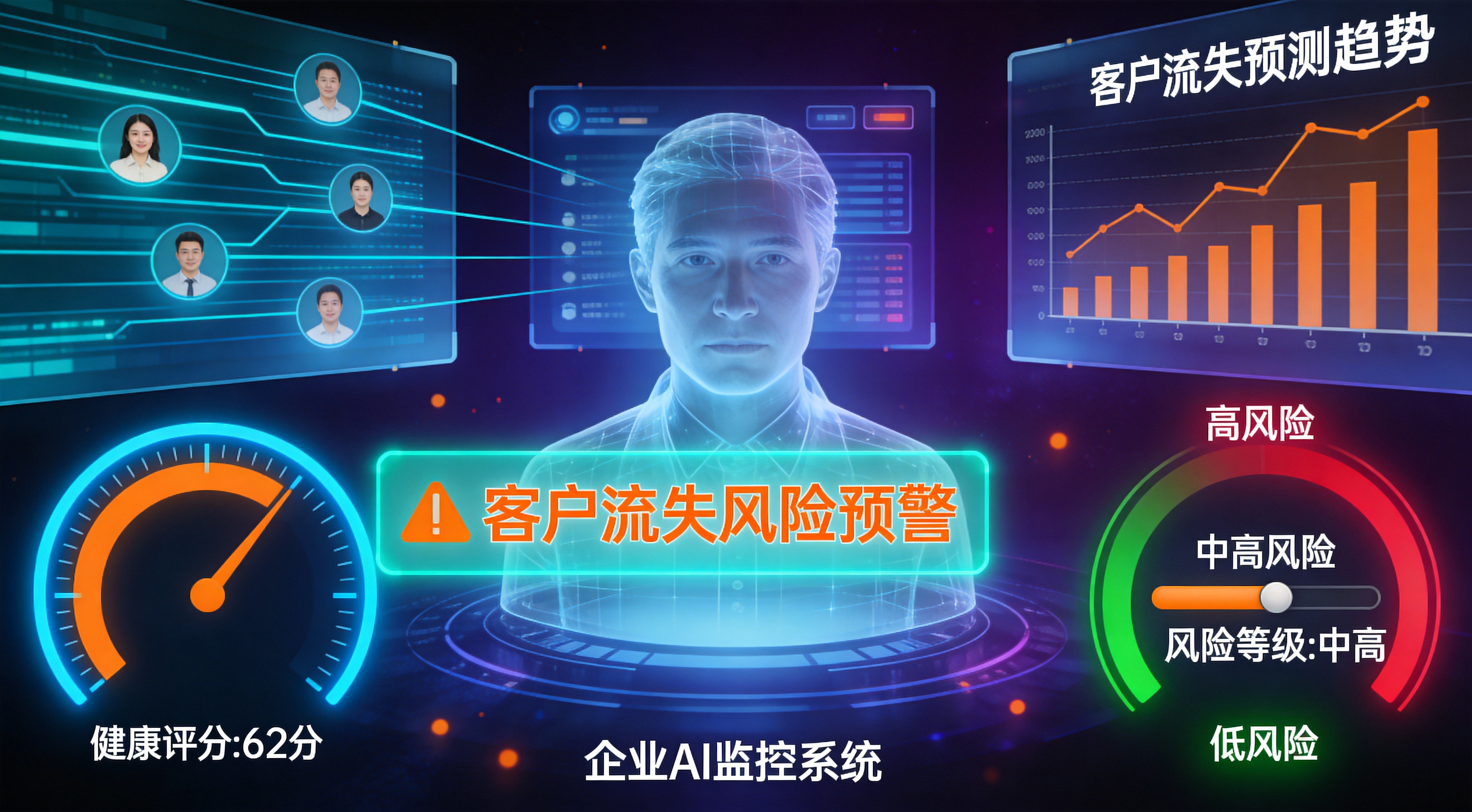 AI客户流失预警系统