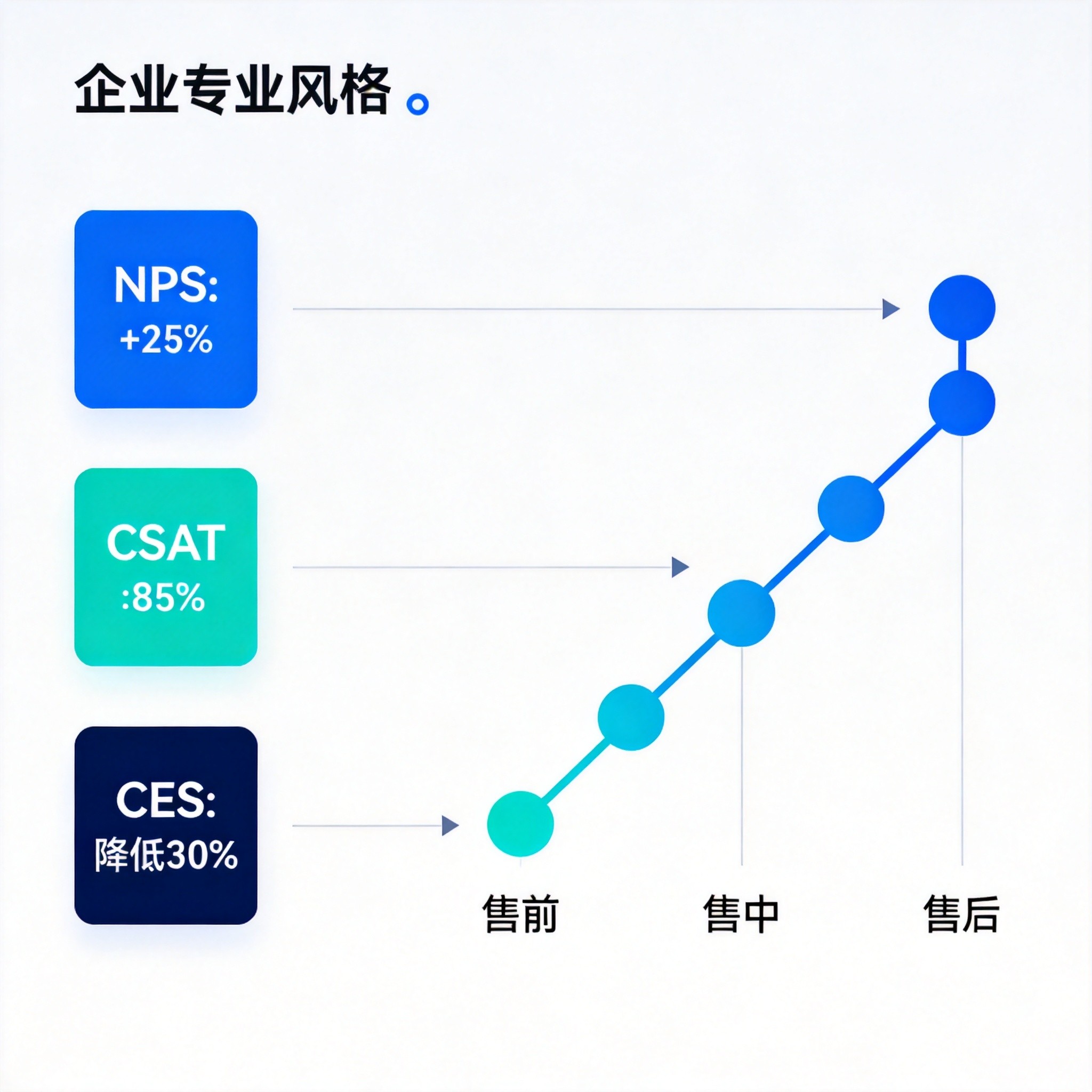 AI客户成功案例图