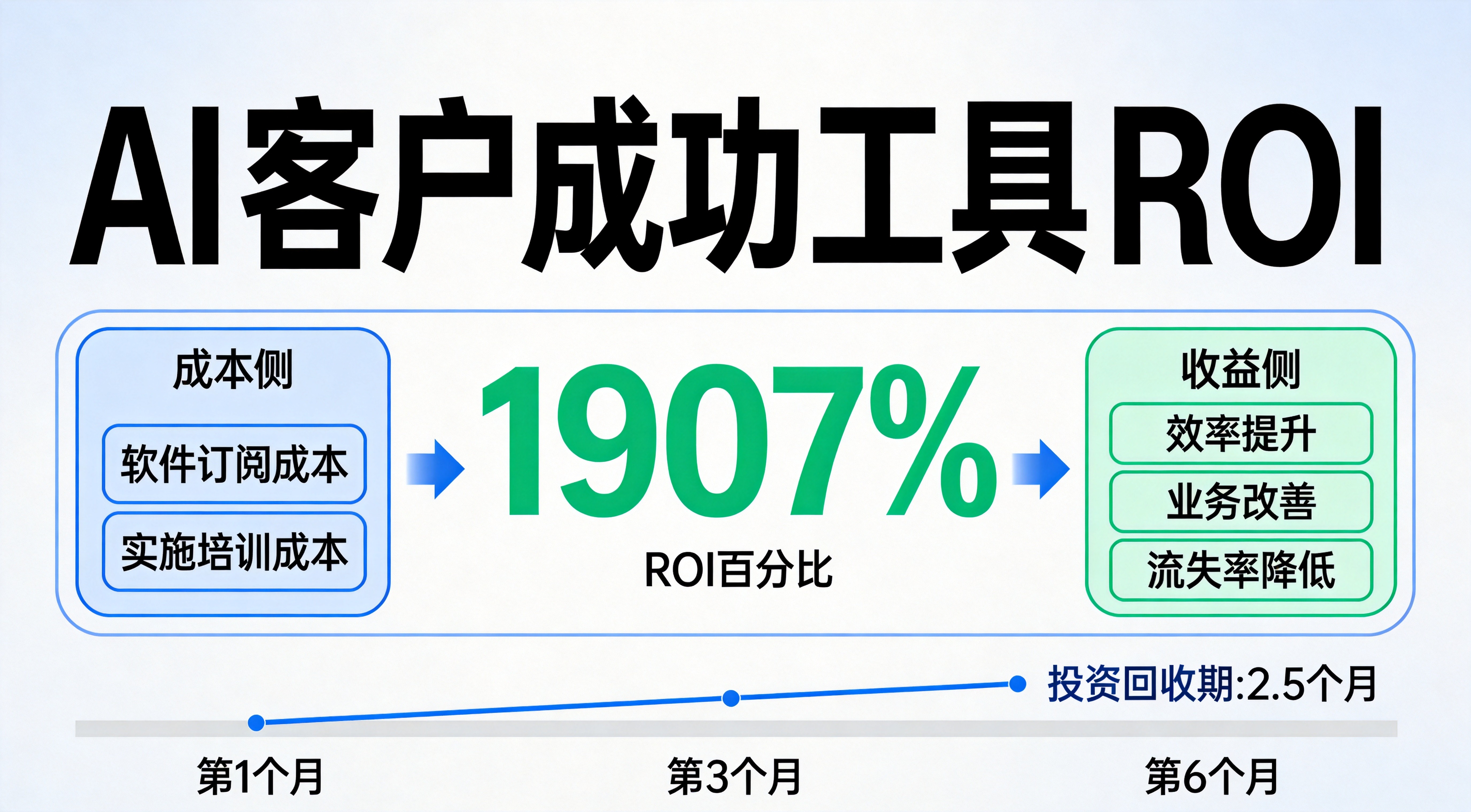 客户价值评估模型配图