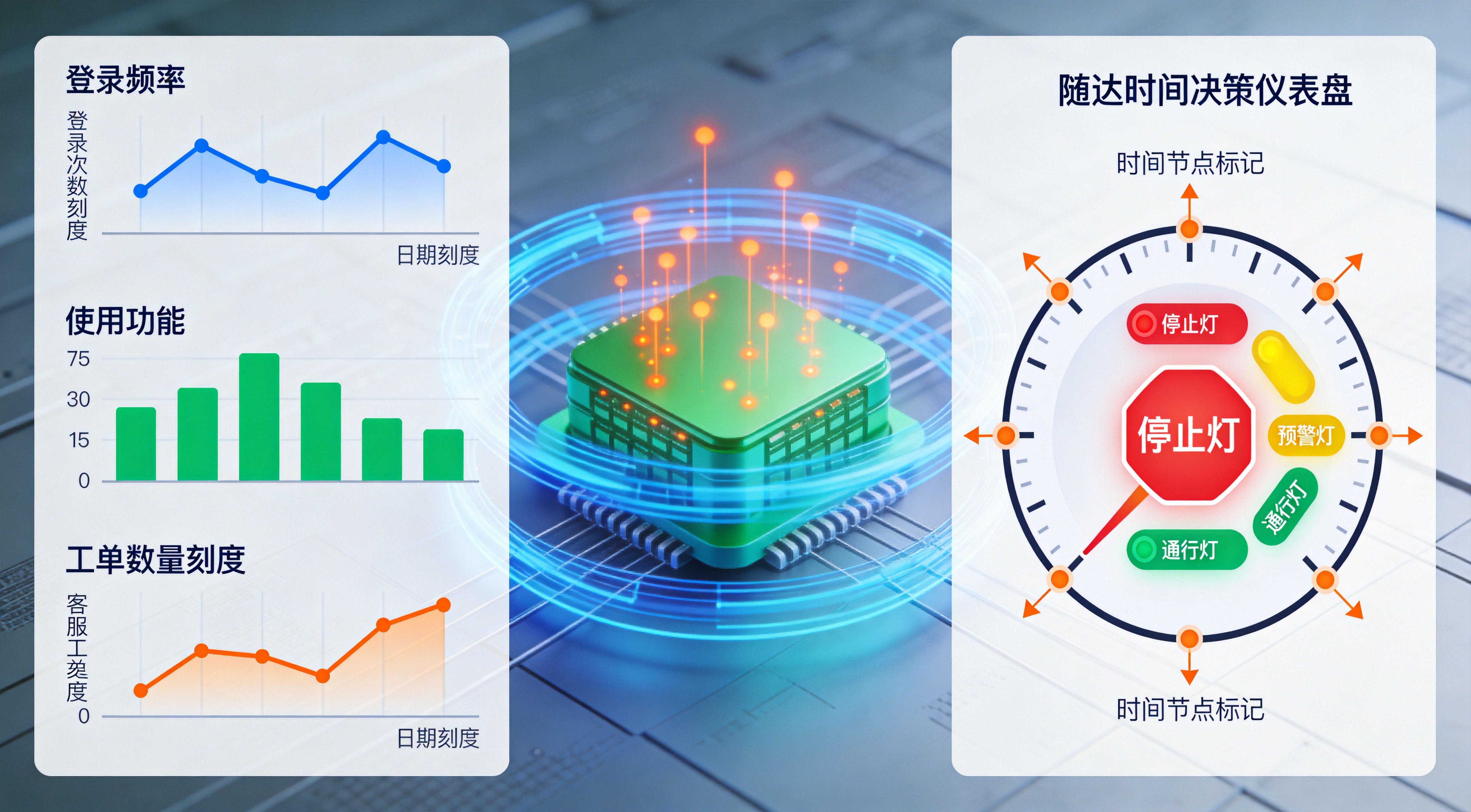 存量客户触达时机识别系统