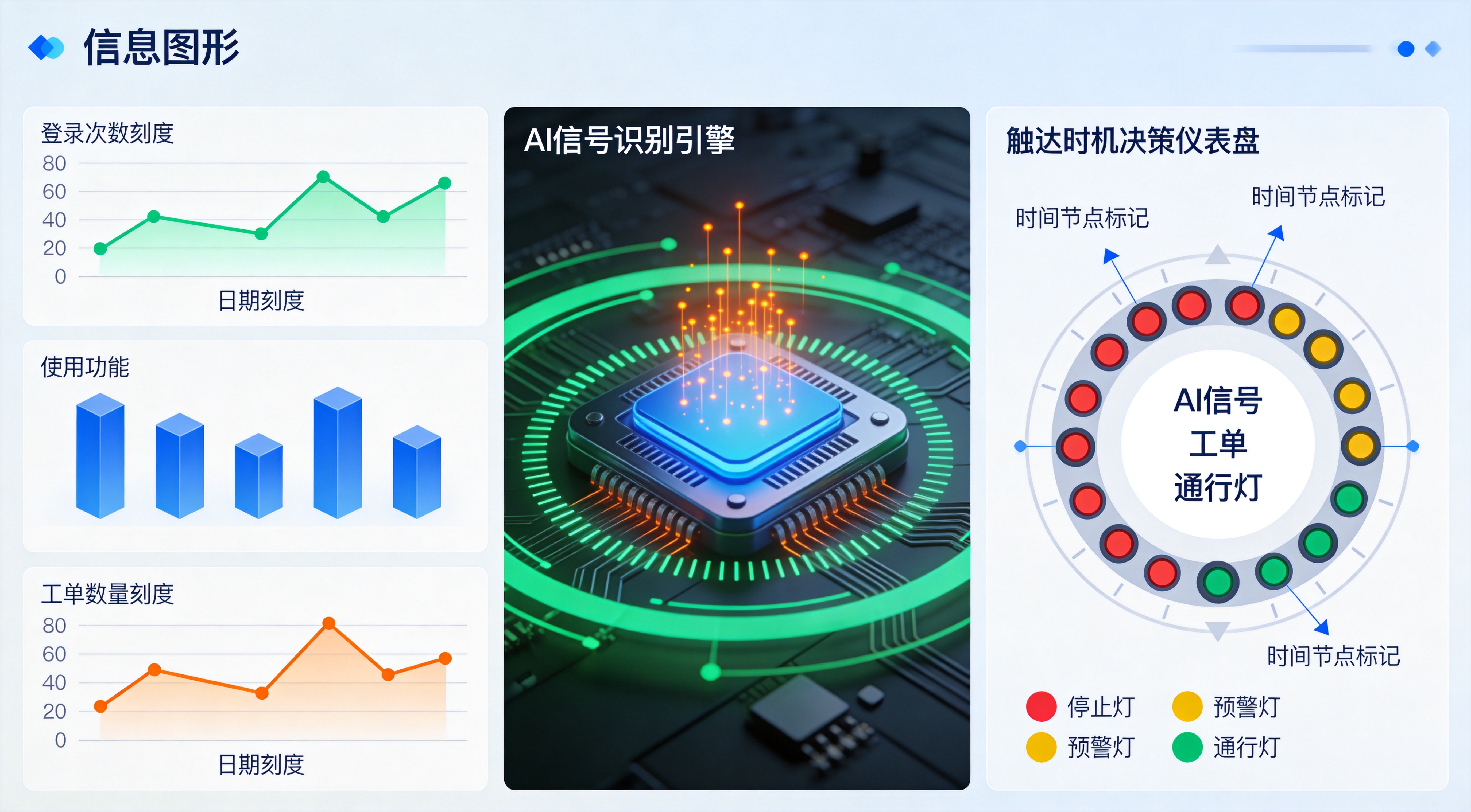 触达时机优先级排序机制