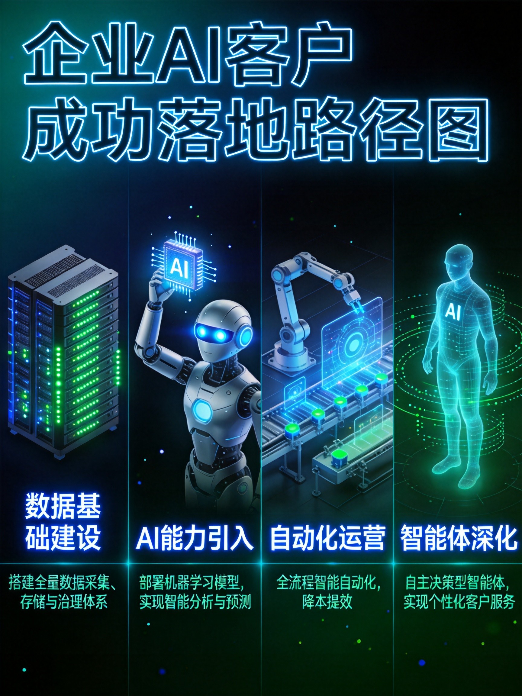AI客户成功落地路径