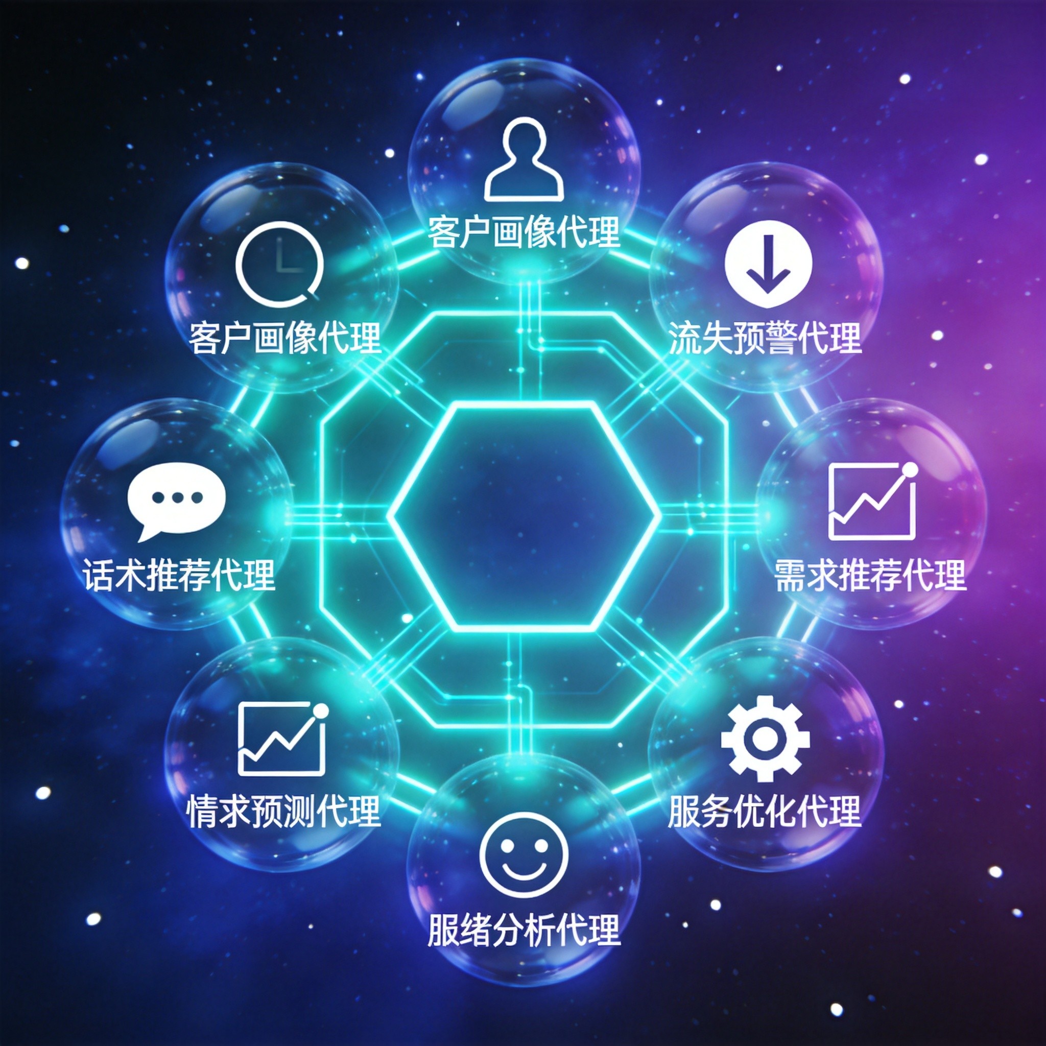 多智能体协作系统架构
