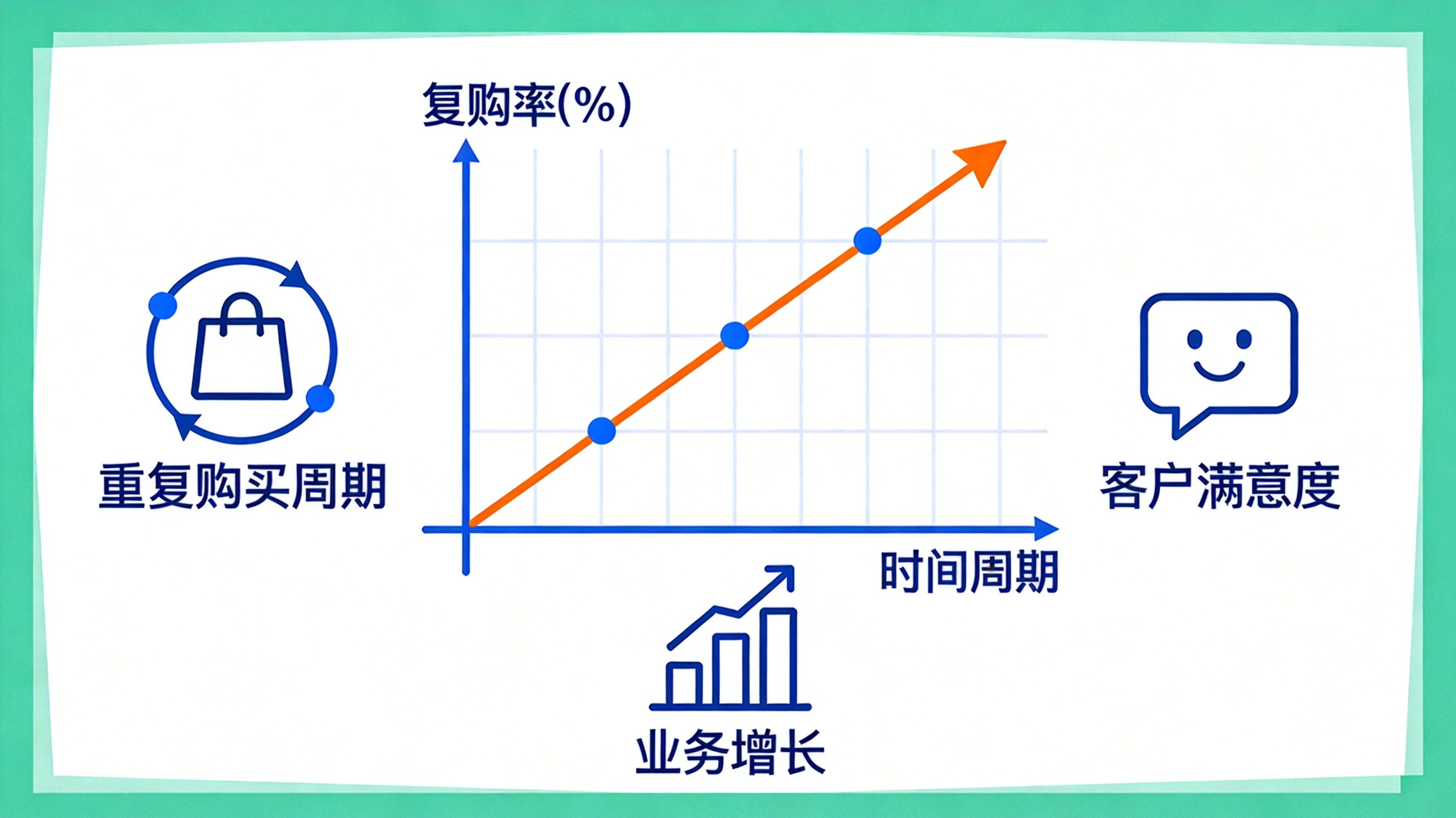 复购率提升策略