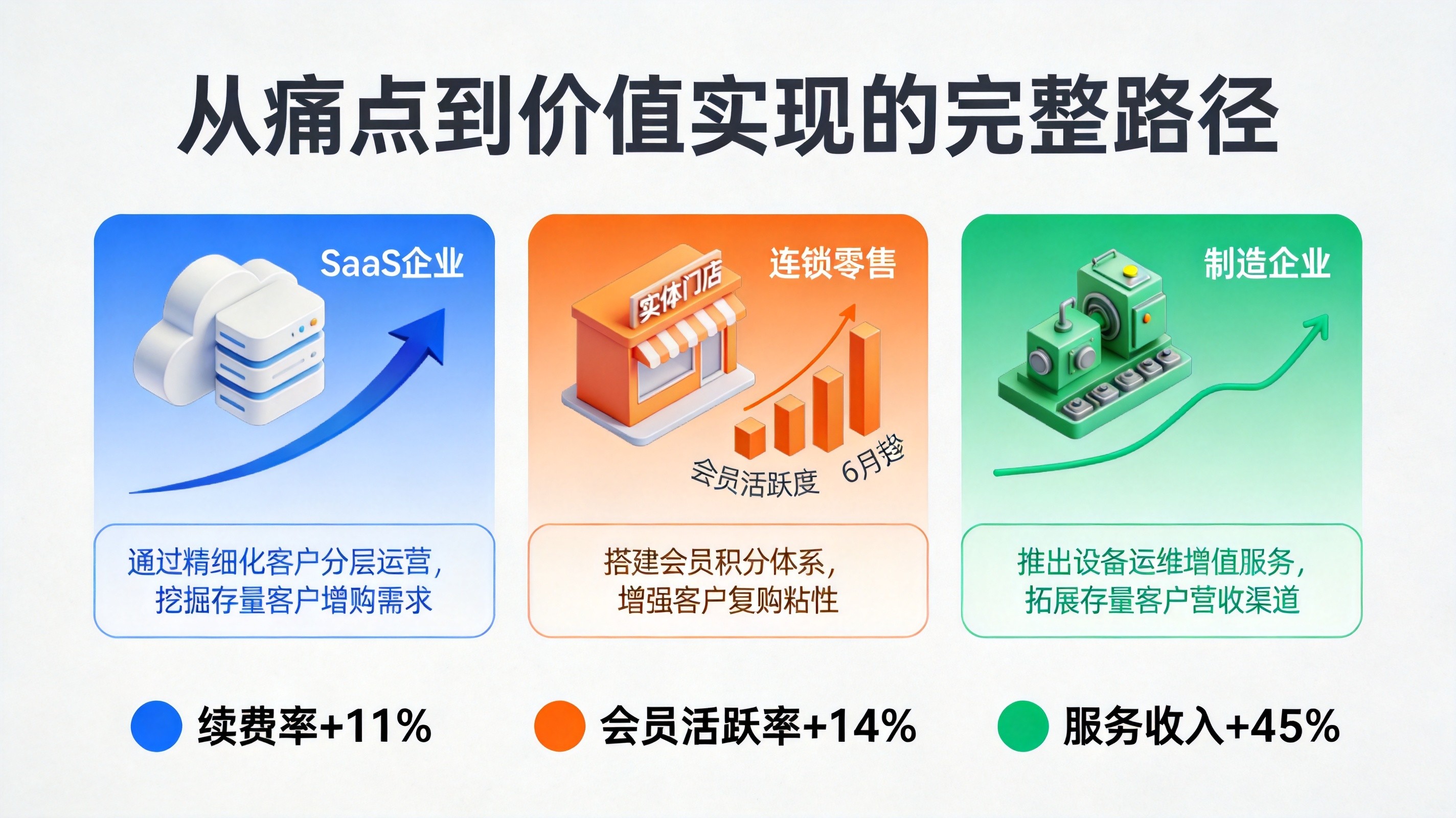 工具选型六维框架图