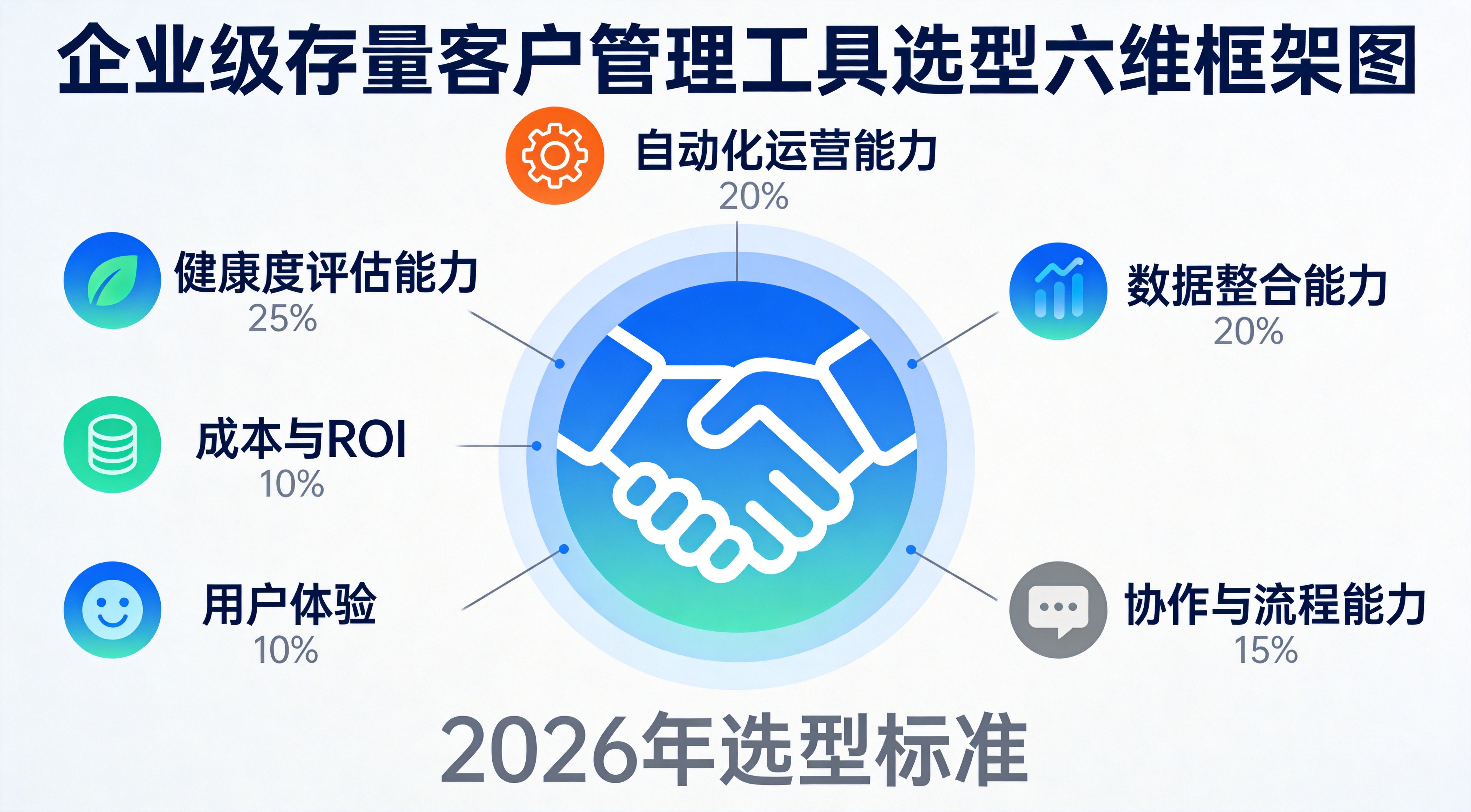 三大成功案例对比框架
