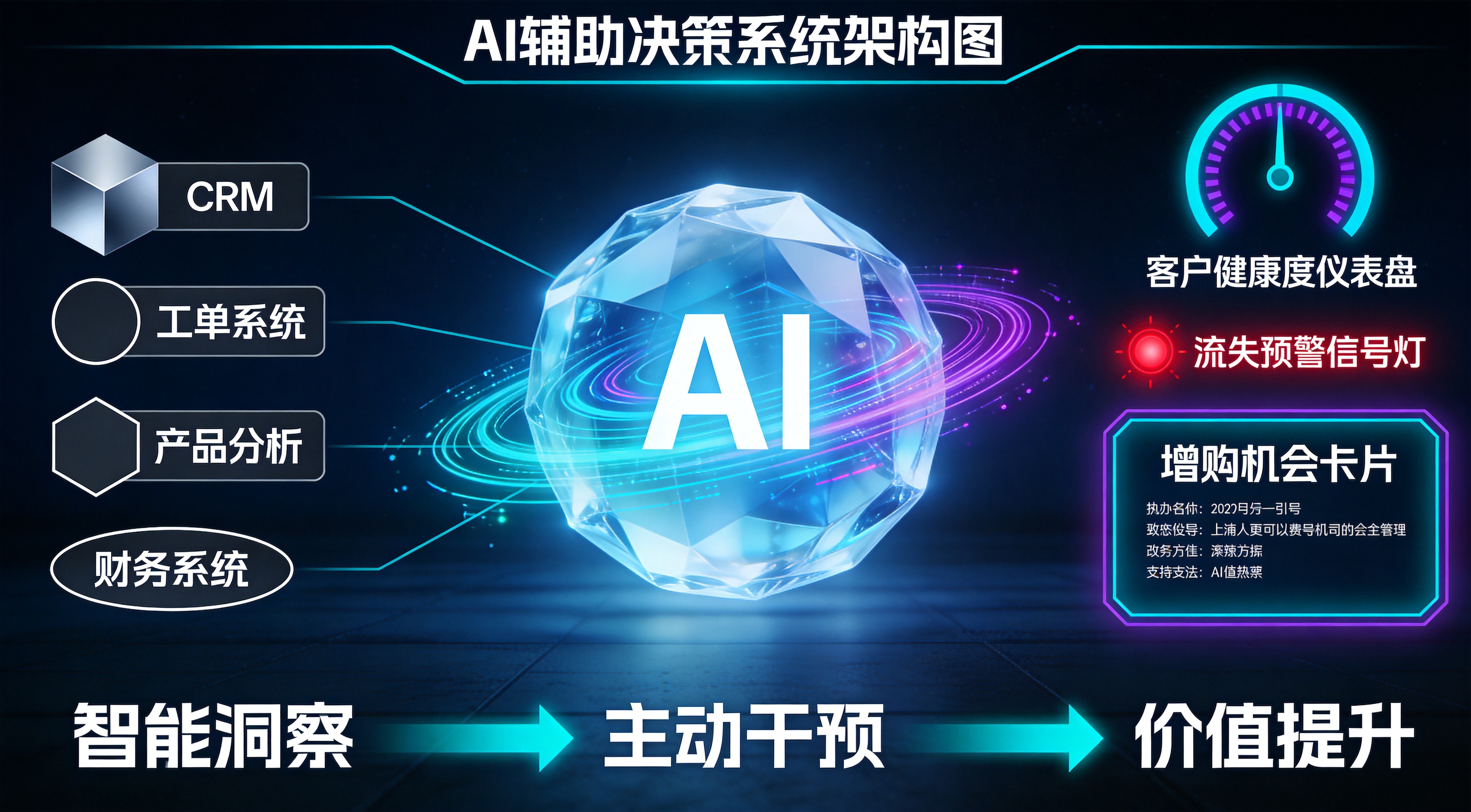 AI辅助决策系统架构图
