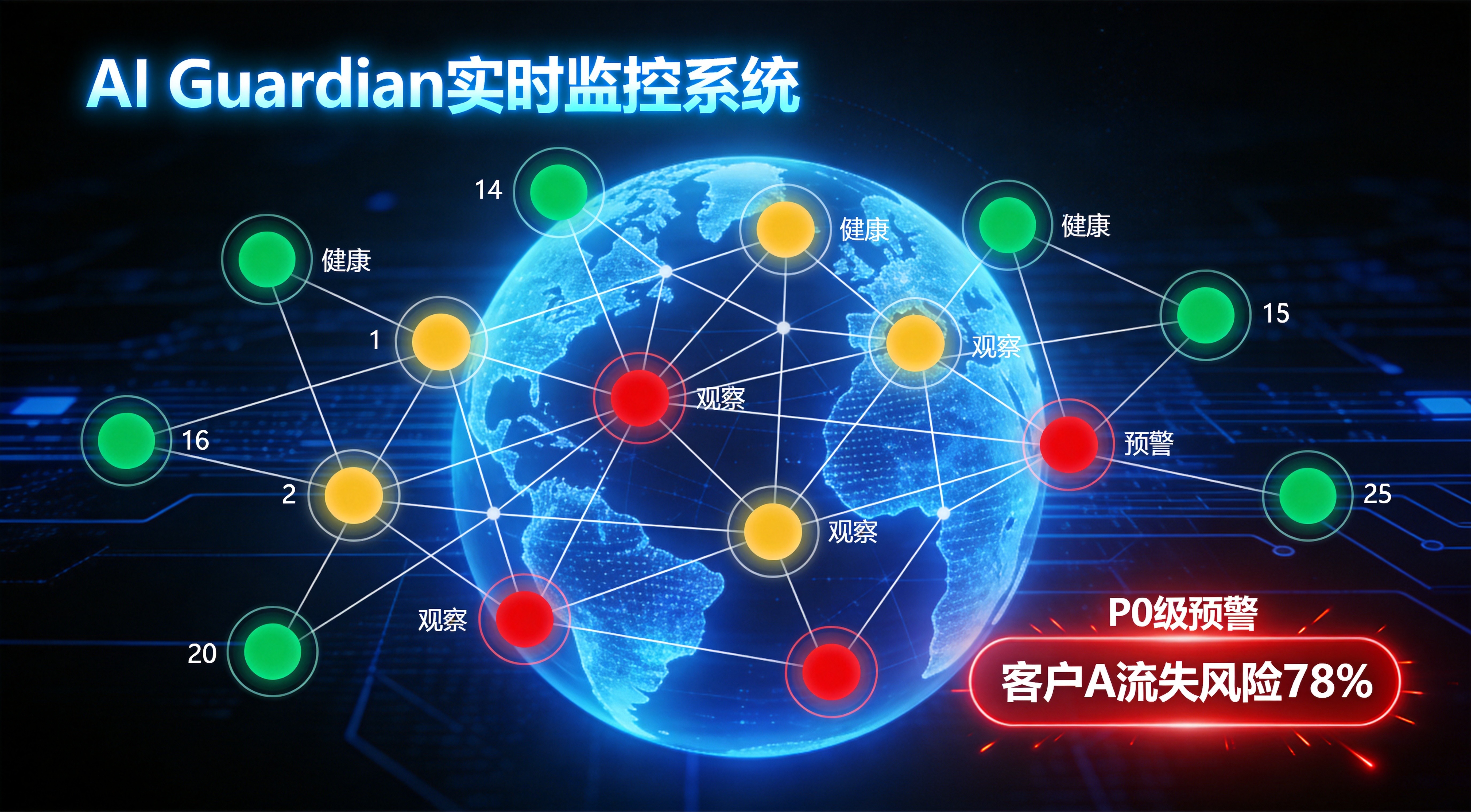 实时AI助手预警干预系统