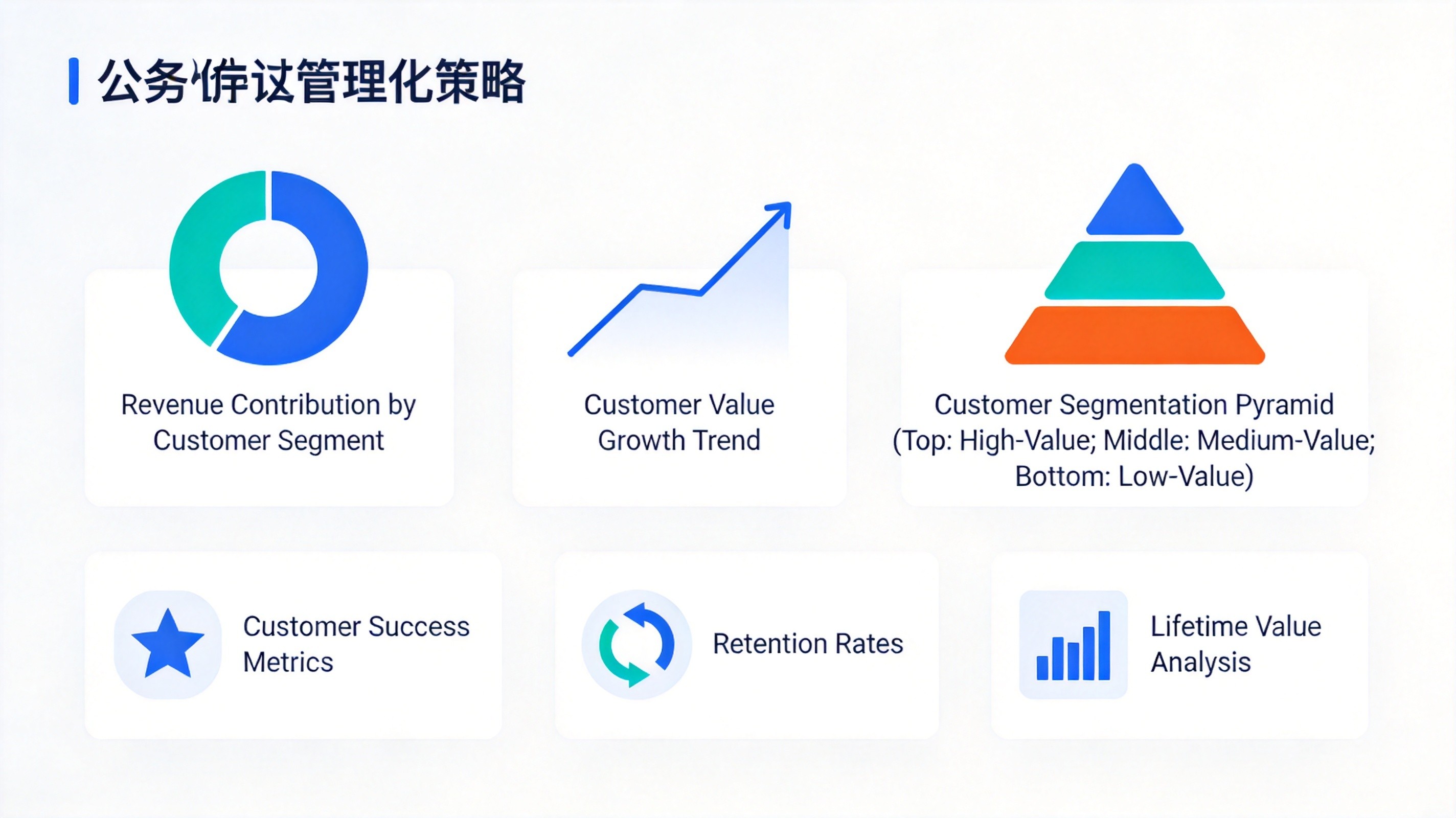 存量客户全生命周期价值管理策略配图